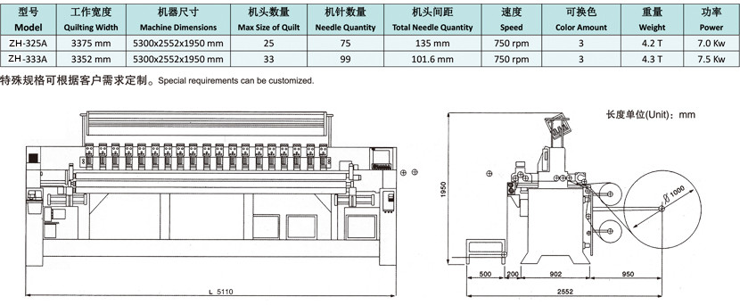 ZH-A型电脑绗缝绣花一体机(图1)